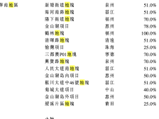 龙湖营收净利增长，今年地产毛利保持23%｜冷眼看年报