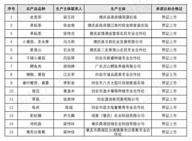   如需获取表格中推荐的生产主体联系方式，可拨打智检小站24小时服务热线电话：13129739066
