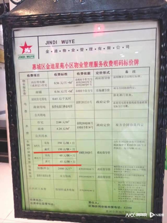惠州金迪物业公司在小区市政道路画停车格收费,合法性遭质疑