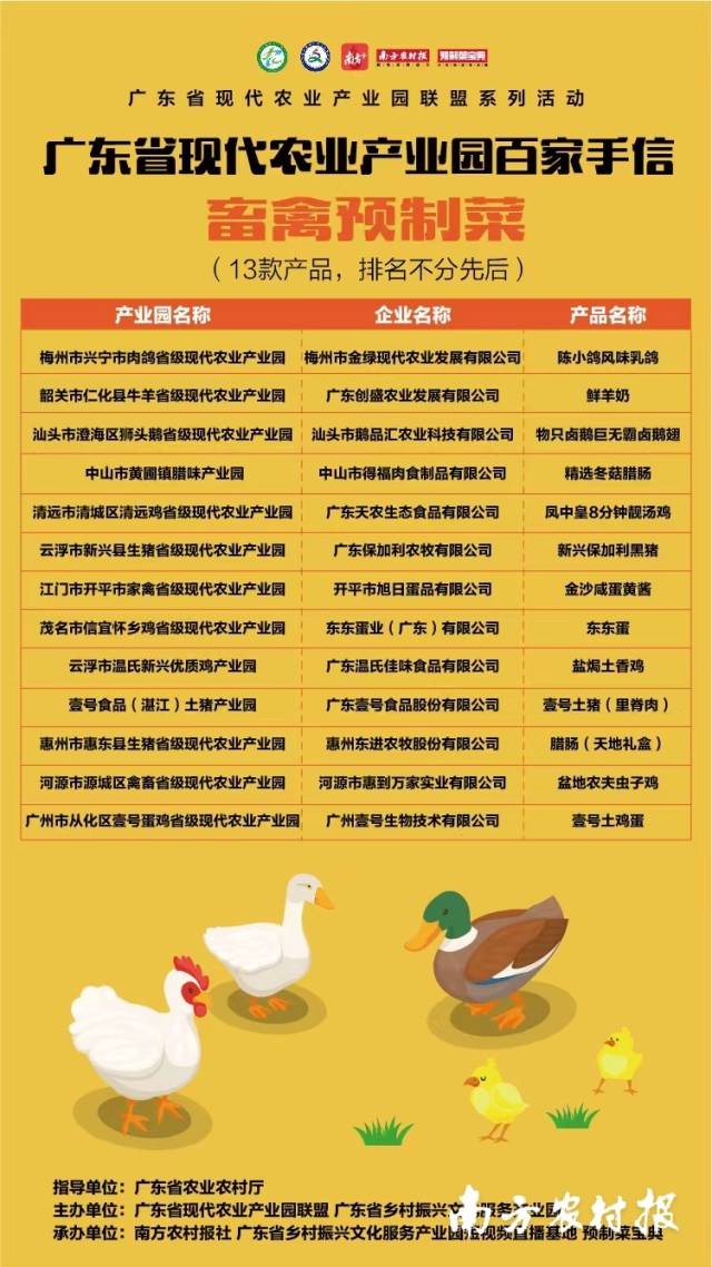 广东省现代农业产业园百家手信（畜禽预制菜）（排名不分先后）。
