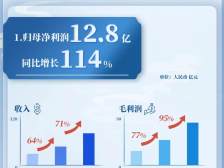 融创服务实现利润翻倍，现金流减少明显｜冷眼看年报