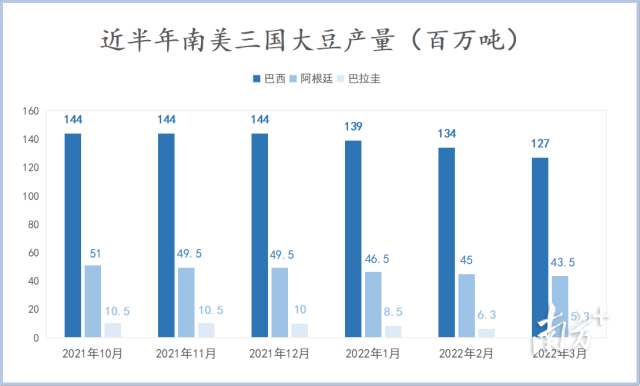 南方农村报 刘鑫 制图