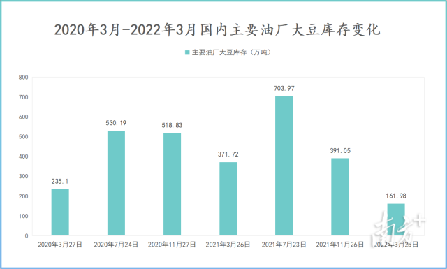 南方农村报 刘鑫 制图