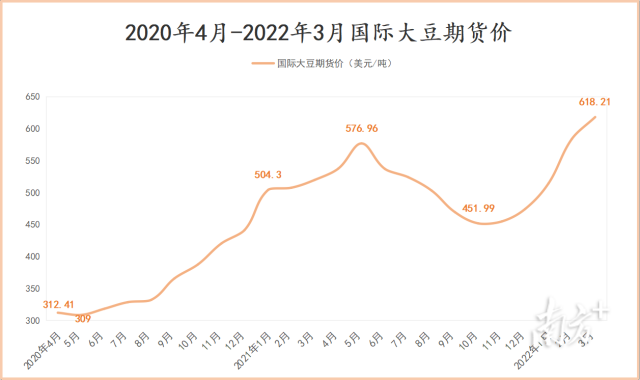 南方农村报 刘鑫 制图