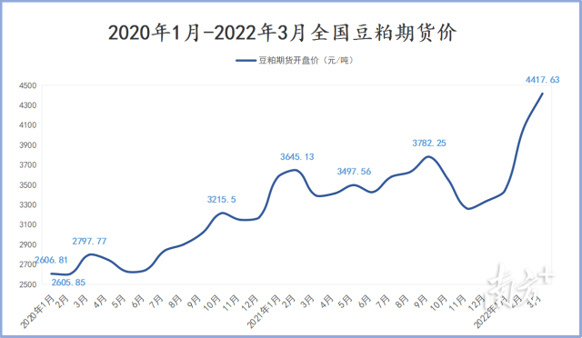 南方农村报 刘鑫 制图