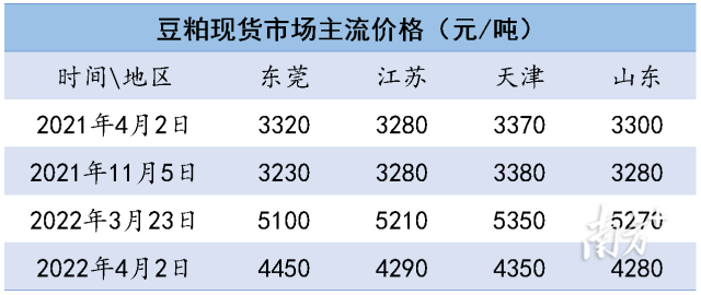 南方农村报 刘鑫 制图