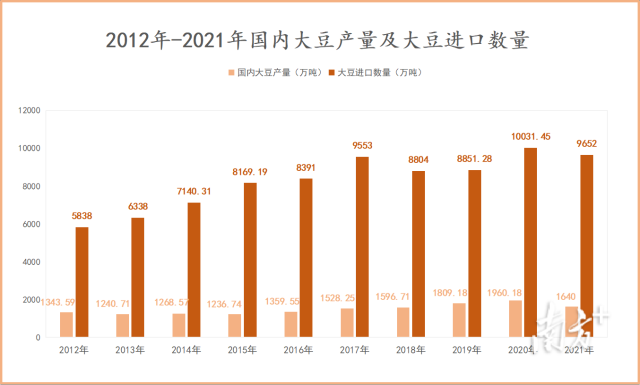 南方农村报 刘鑫 制图