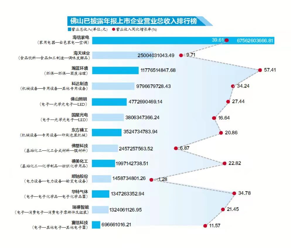 制图：肖伟