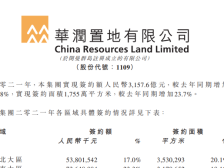 华润置地完成去年销量目标，毛利率连续四年下滑 | 冷眼看年报