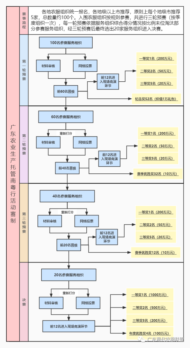 通讯员 暂无 供图
