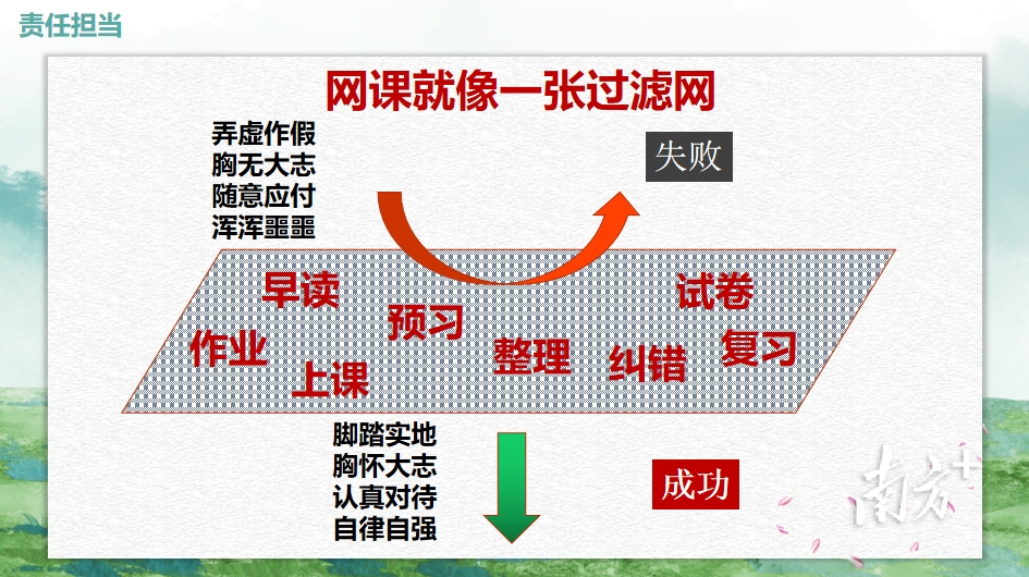 网课像一张过滤网。 网课像一张过滤网。