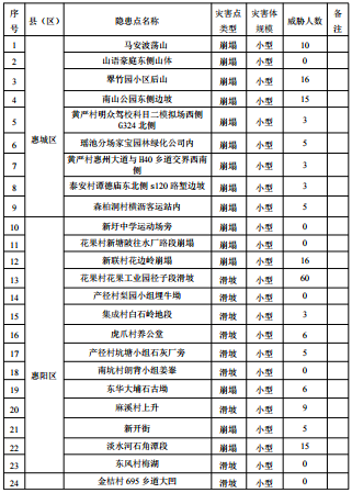 南方+ 张峰 拍摄