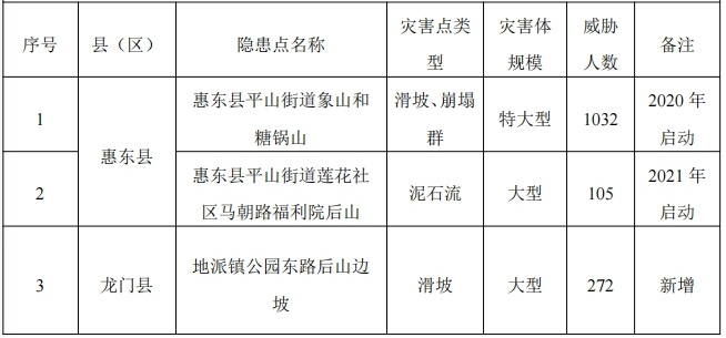南方+ 张峰 拍摄