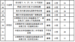 南方+ 张峰 拍摄