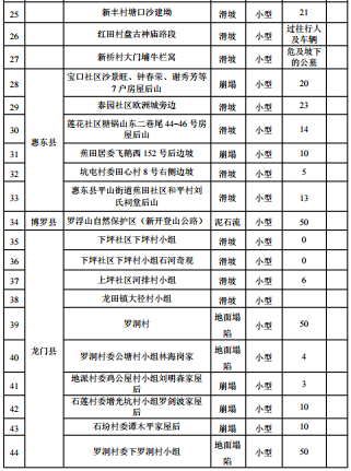 南方+ 张峰 拍摄