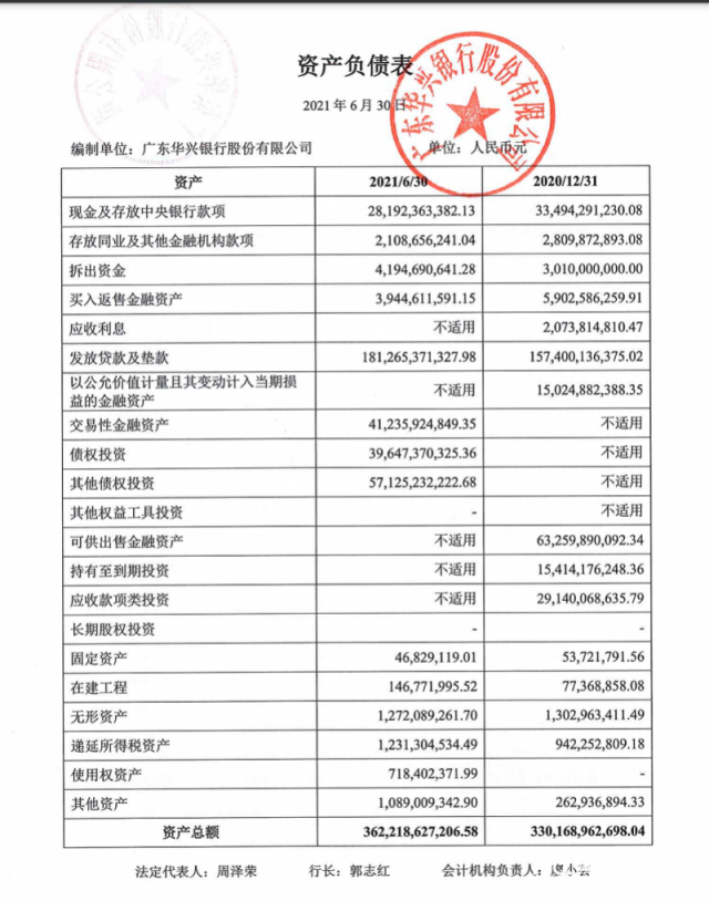 数据来源：广东华兴银行