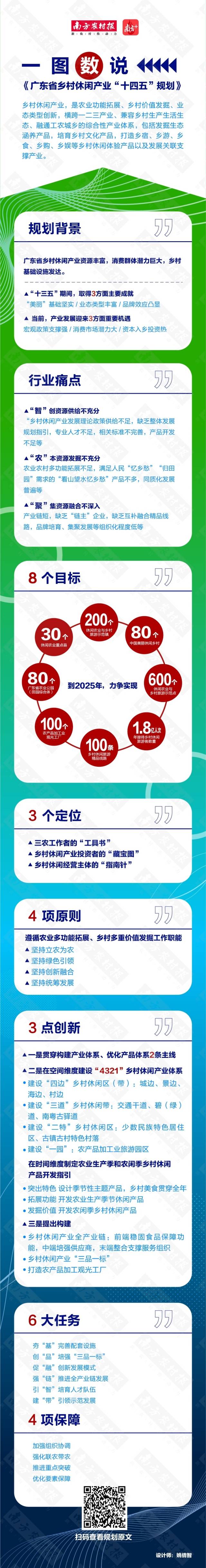 南方农村报 郑建斯 拍摄