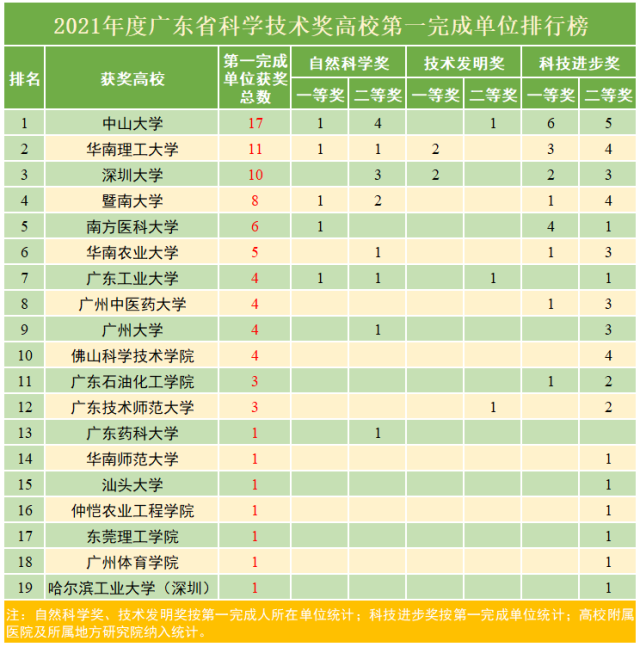 仲愷農業工程學院新聞網