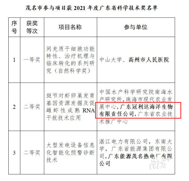 点赞！冠利达参与项目获广东科技奖二等奖！茂名9大项目获奖