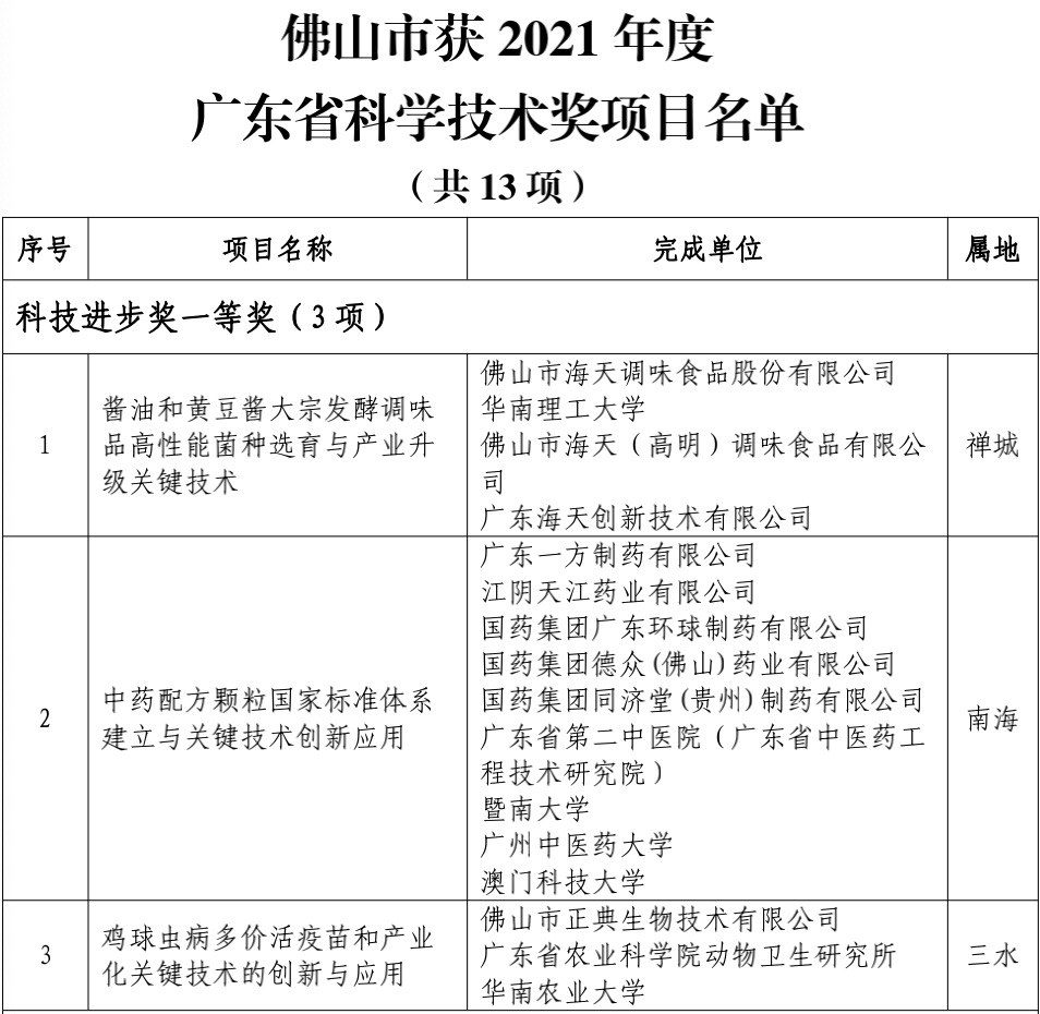 一等奖3项广东省科技奖公布佛山获历史最好成绩