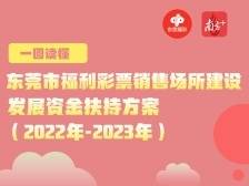 一图读懂|东莞市福利彩票销售场所建设发展资金扶持方案