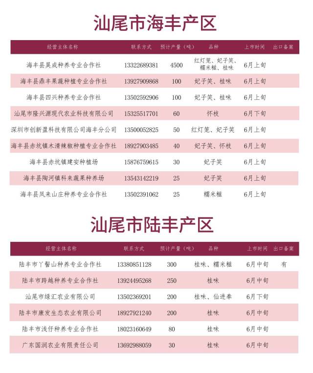 南方农村报 暂无 制图