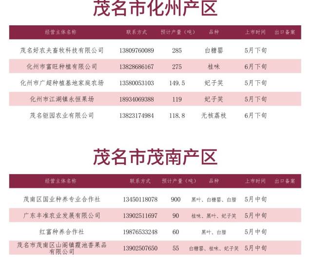 南方农村报 暂无 制图