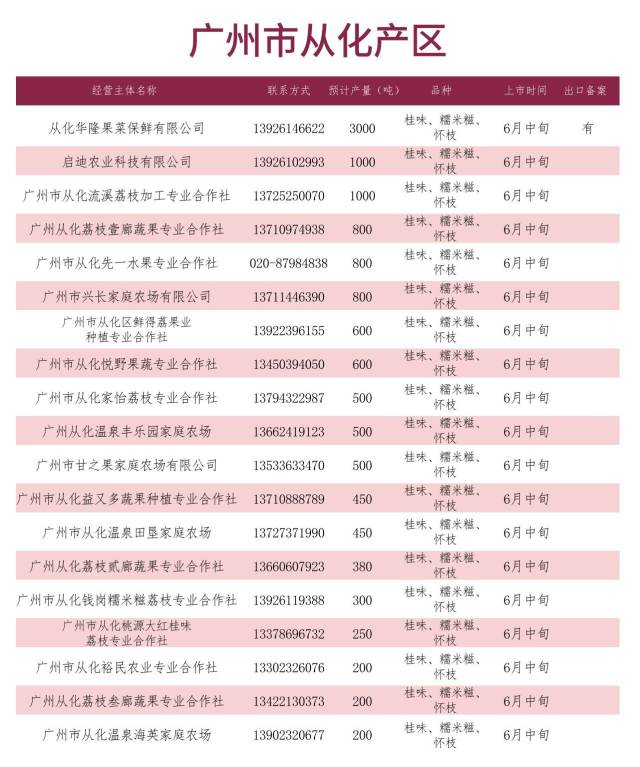 南方农村报 暂无 制图