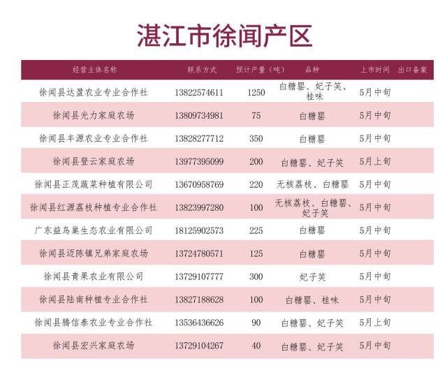 南方农村报 暂无 制图