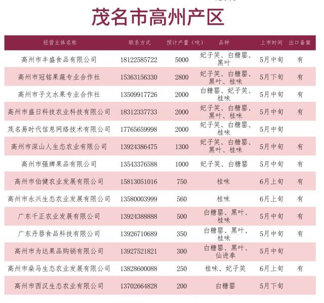 南方农村报 暂无 制图