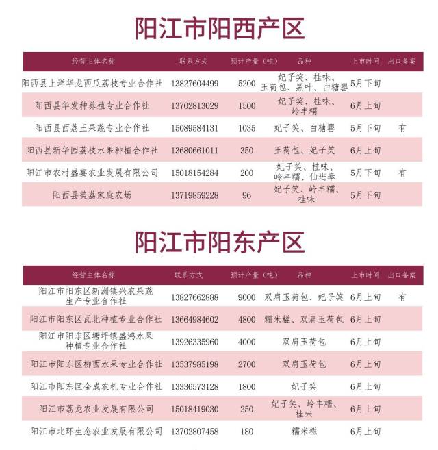 南方农村报 暂无 制图