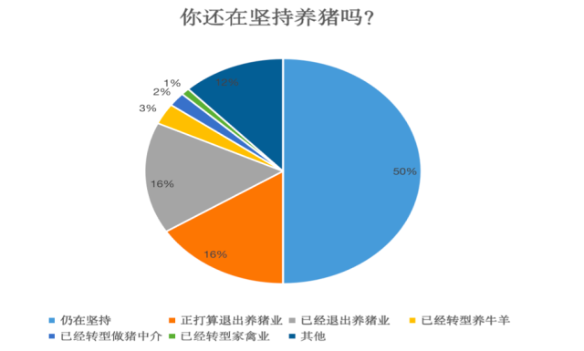 养猪人的转型：离开养猪业，养牛或做猪中介是无奈之举也是重获新生