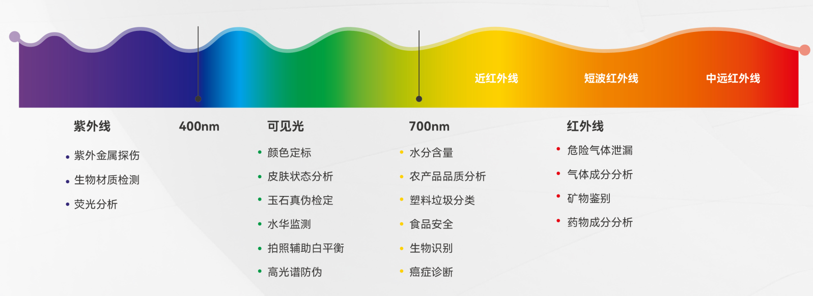 高光谱原理  南方+ 李荣华 拍摄