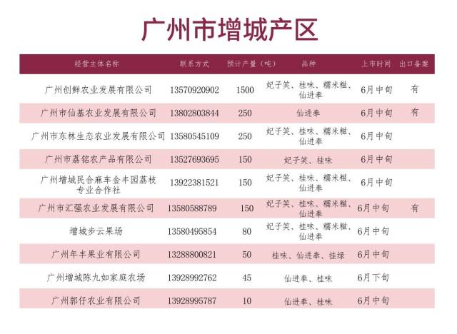 南方农村报 暂无 制图