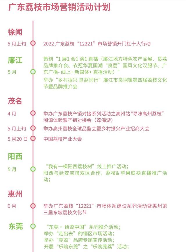南方农村报 暂无 制图