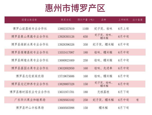 南方农村报 暂无 制图