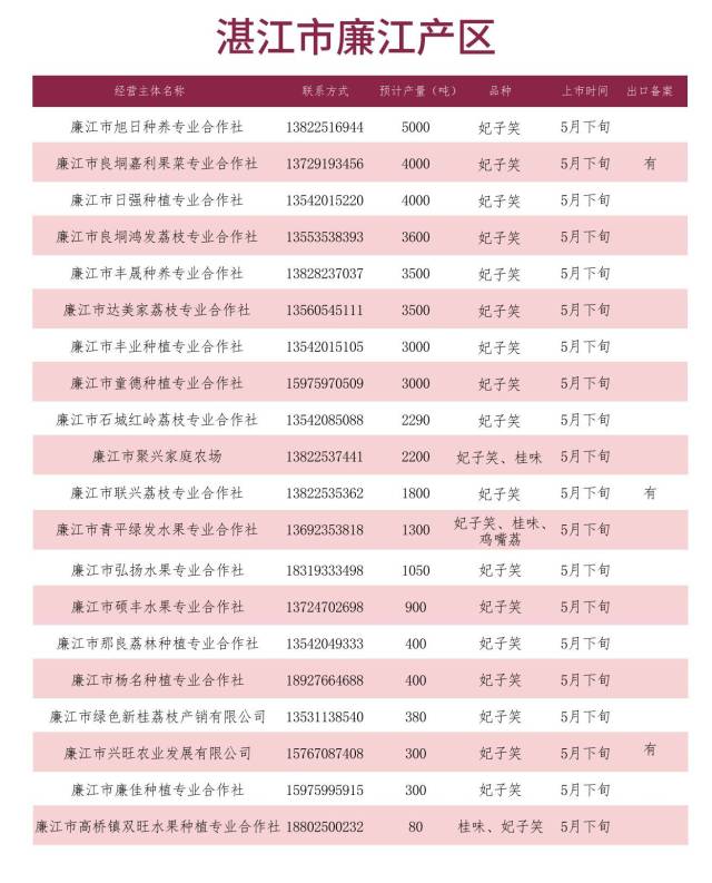 南方农村报 暂无 制图