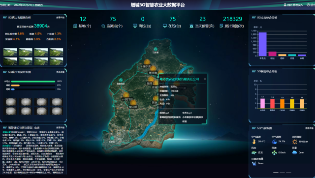 大数据平台操作界面