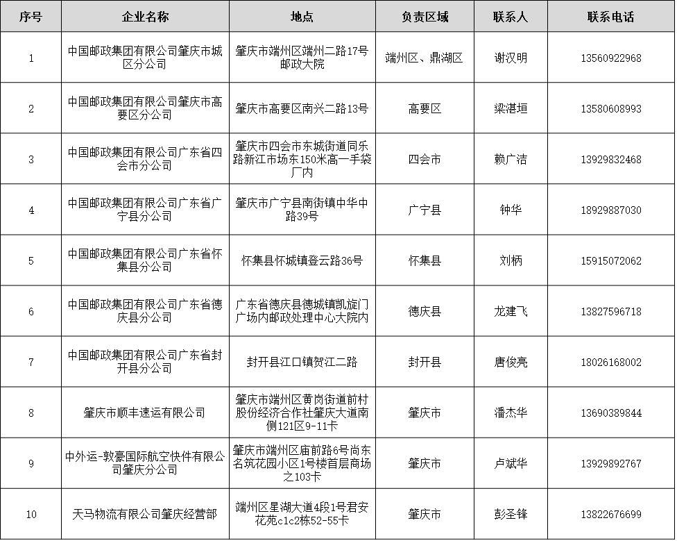 肇庆市进境邮件快件集中消毒取件点信息。