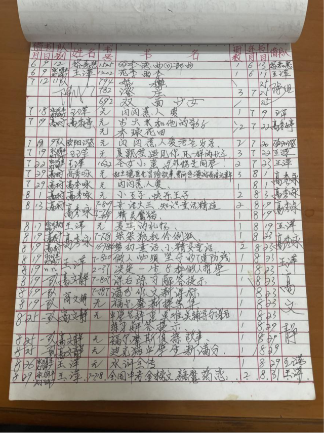 霞村图书馆2012年借书登记册