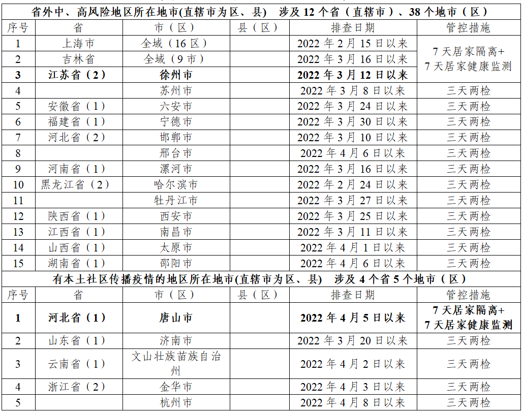 肇庆人五一能出游吗来肇要不要隔离最新指引