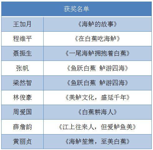 南方农村报 李航 制图