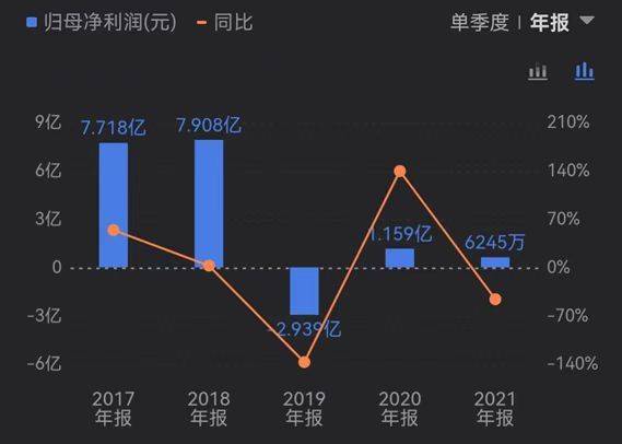 隆平高科近5年的盈利情况（数据来源：企业年报）。