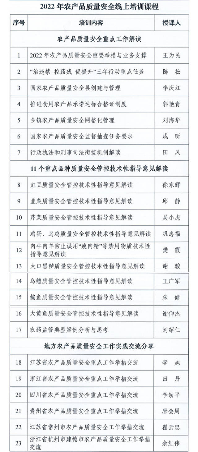 南方农村报 无 拍摄