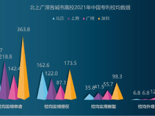 深圳高校专利情况分析白皮书发布