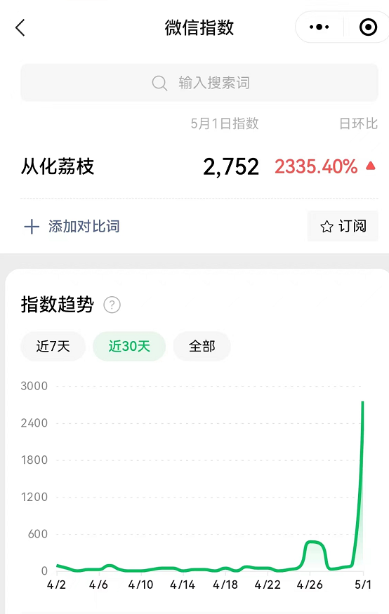 从化荔枝5月1日微信指数。