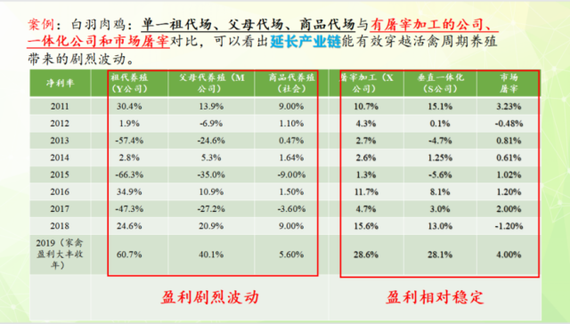 專家授課部分PPT