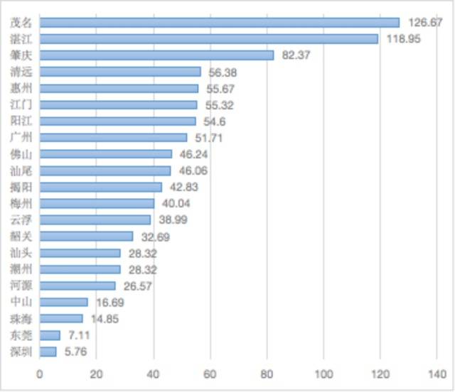 ä¸å­£åº¦åå°å¸ç¬¬ä¸äº§ä¸GDPå¢å&nbsp;å¼ï¼åä½ï¼äº¿å