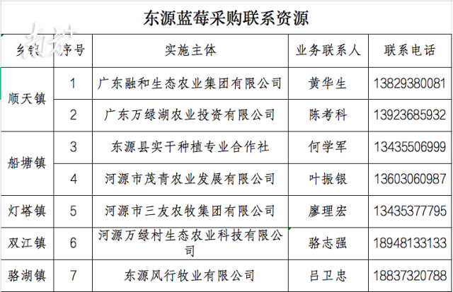 南方農(nóng)村報 卓倩 拍攝