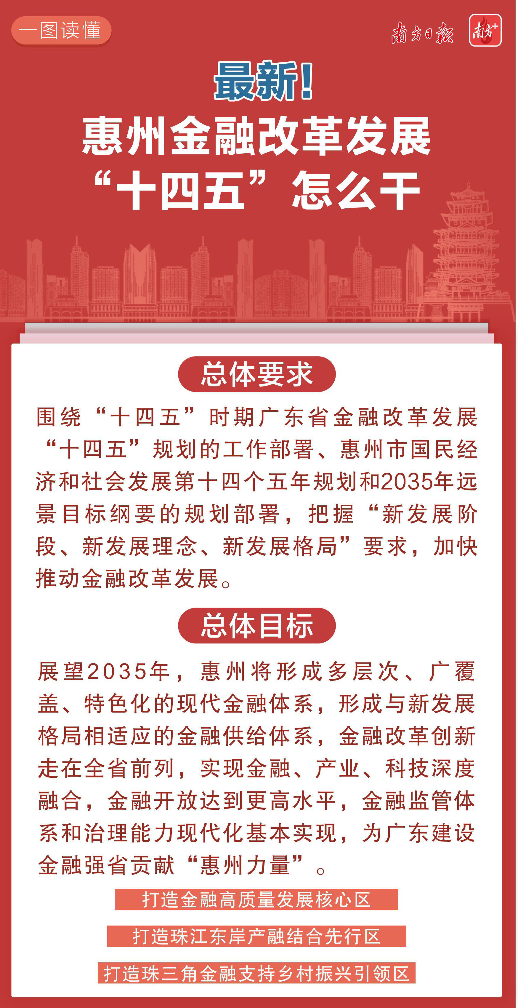    南方+ 钟仁敏 制图